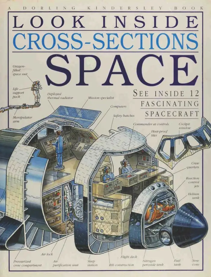 space look inside cross sections