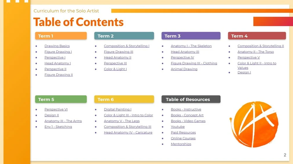 alex huneycutts internet curriculum for the solo artist radiorunner2