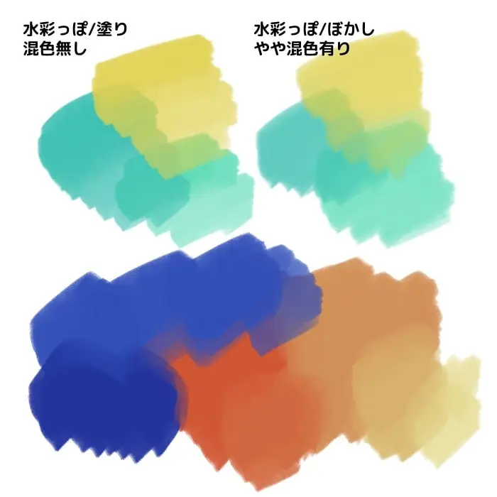 watercolor brushes for clip studio paint
