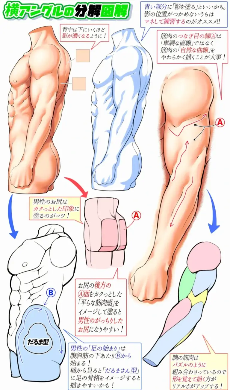 How to Draw Series