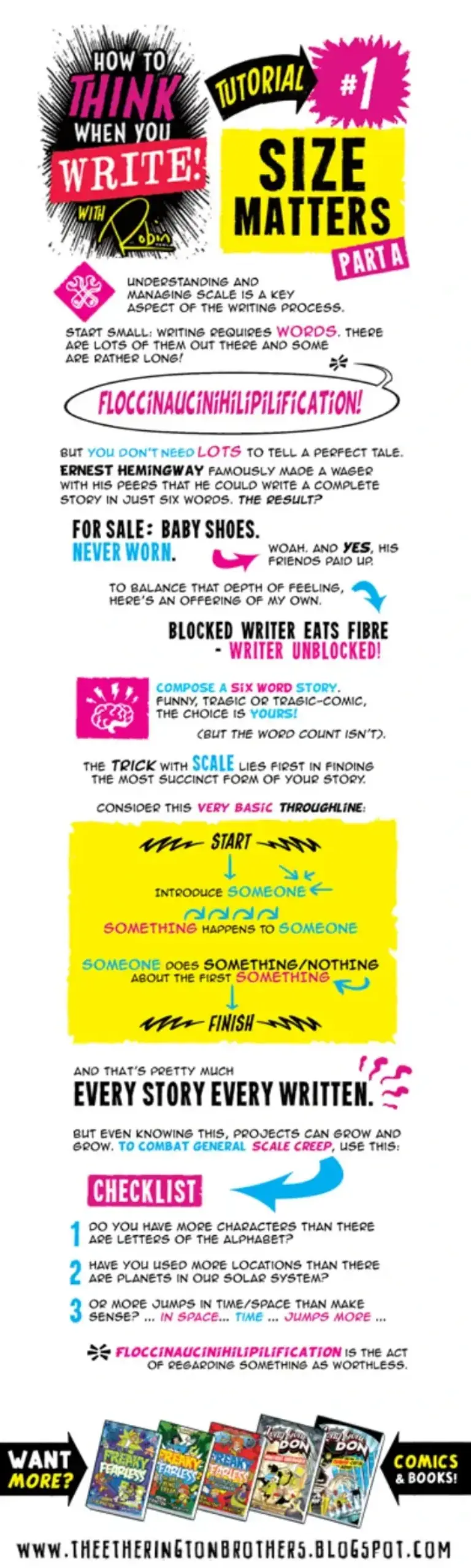 How to Think When You Write