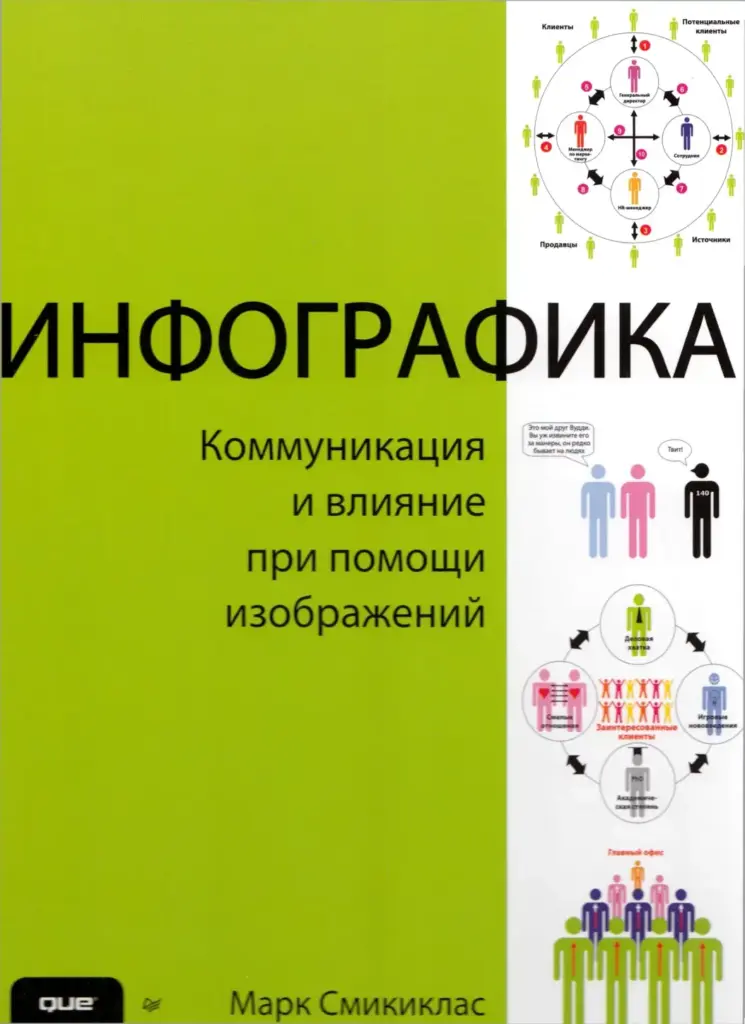 Инфографика. Коммуникация И Влияние При Помощи Изображений