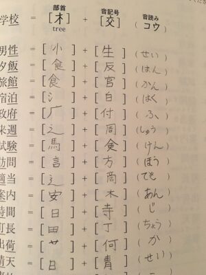 Basic Kanji Book, Vol. 1